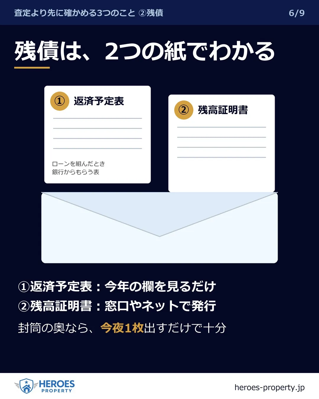 売ったお金で、ローンは消えますか？——残債から手取りまでの4...