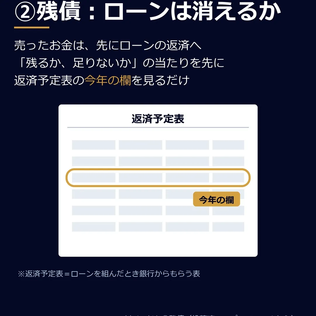 査定は、今日しなくていい。