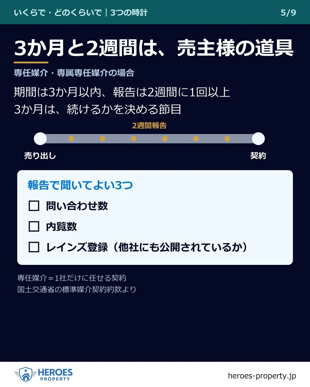 家を売るのは、何か月？——「平均3〜6か月」は、あなたの答え...