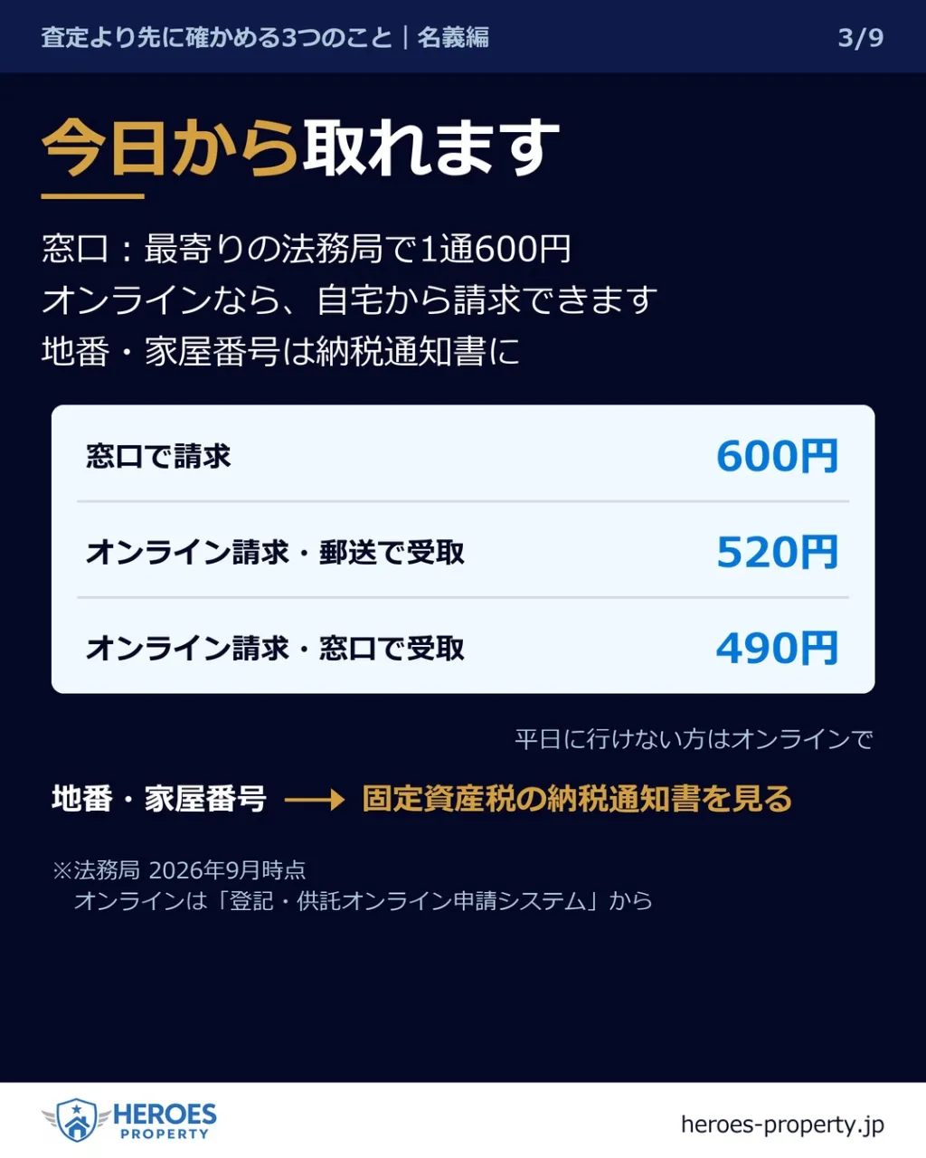 その家、いま誰が売れますか？——登記事項証明書は、2か所だけ...