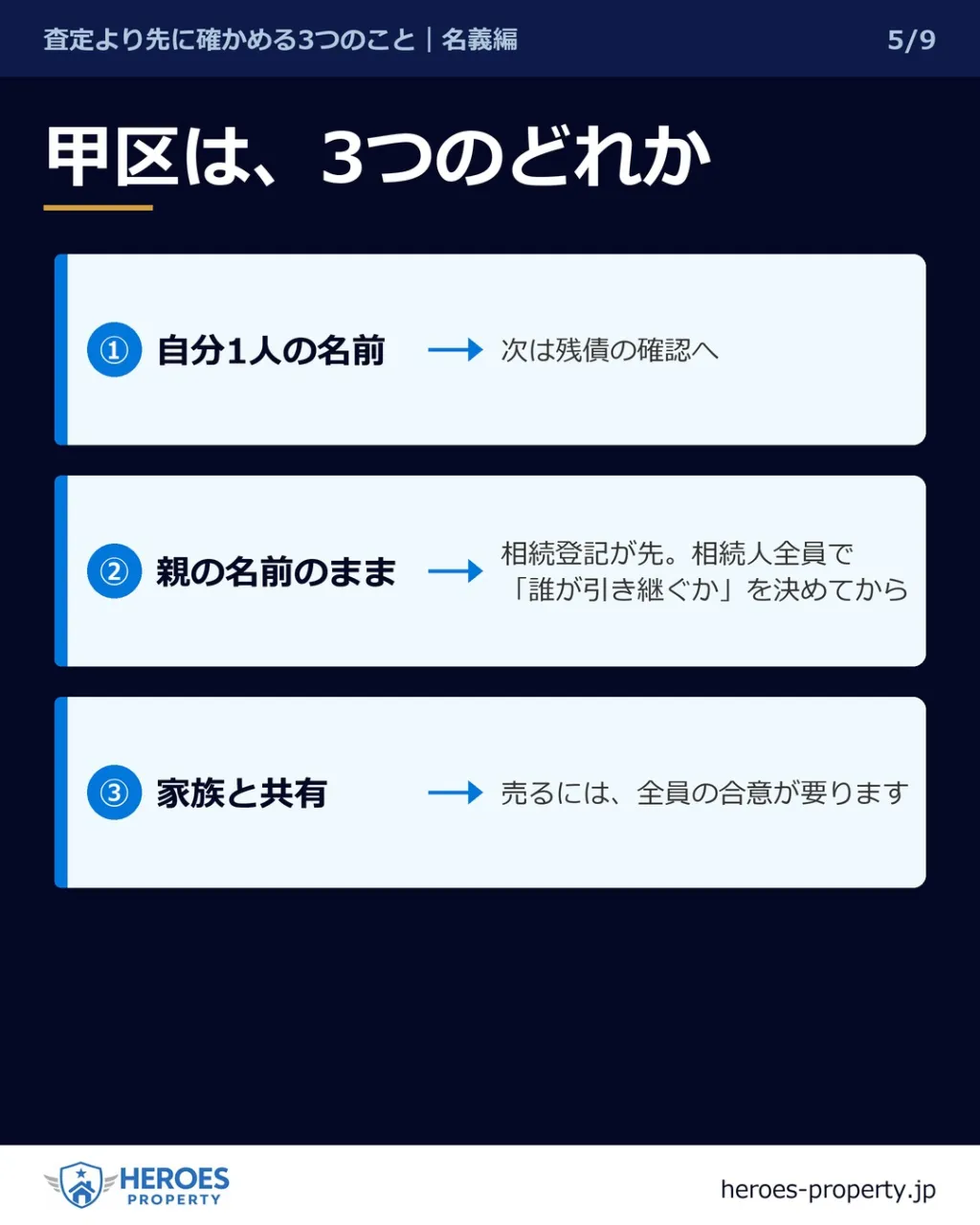 その家、いま誰が売れますか？——登記事項証明書は、2か所だけ...