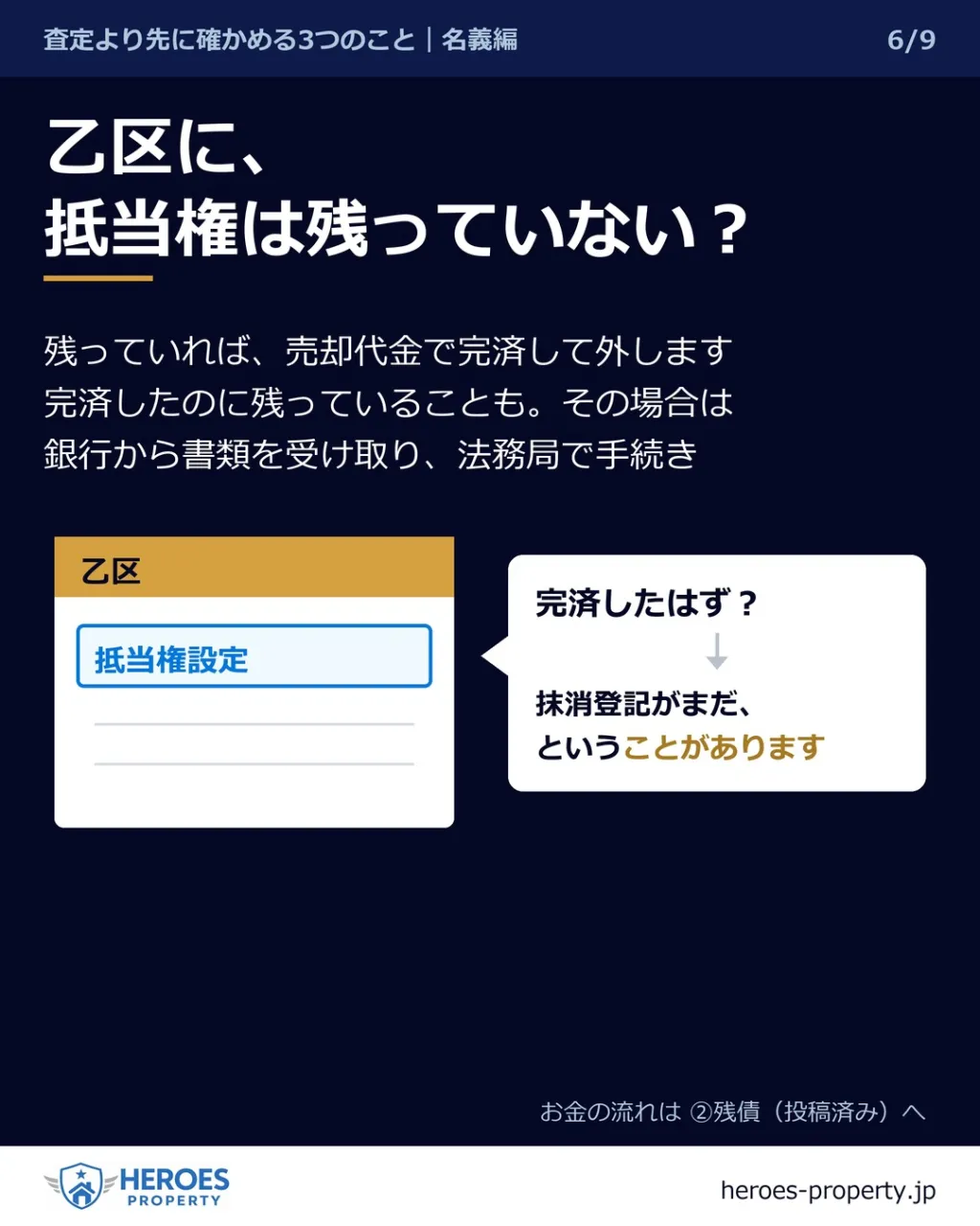 その家、いま誰が売れますか？——登記事項証明書は、2か所だけ...