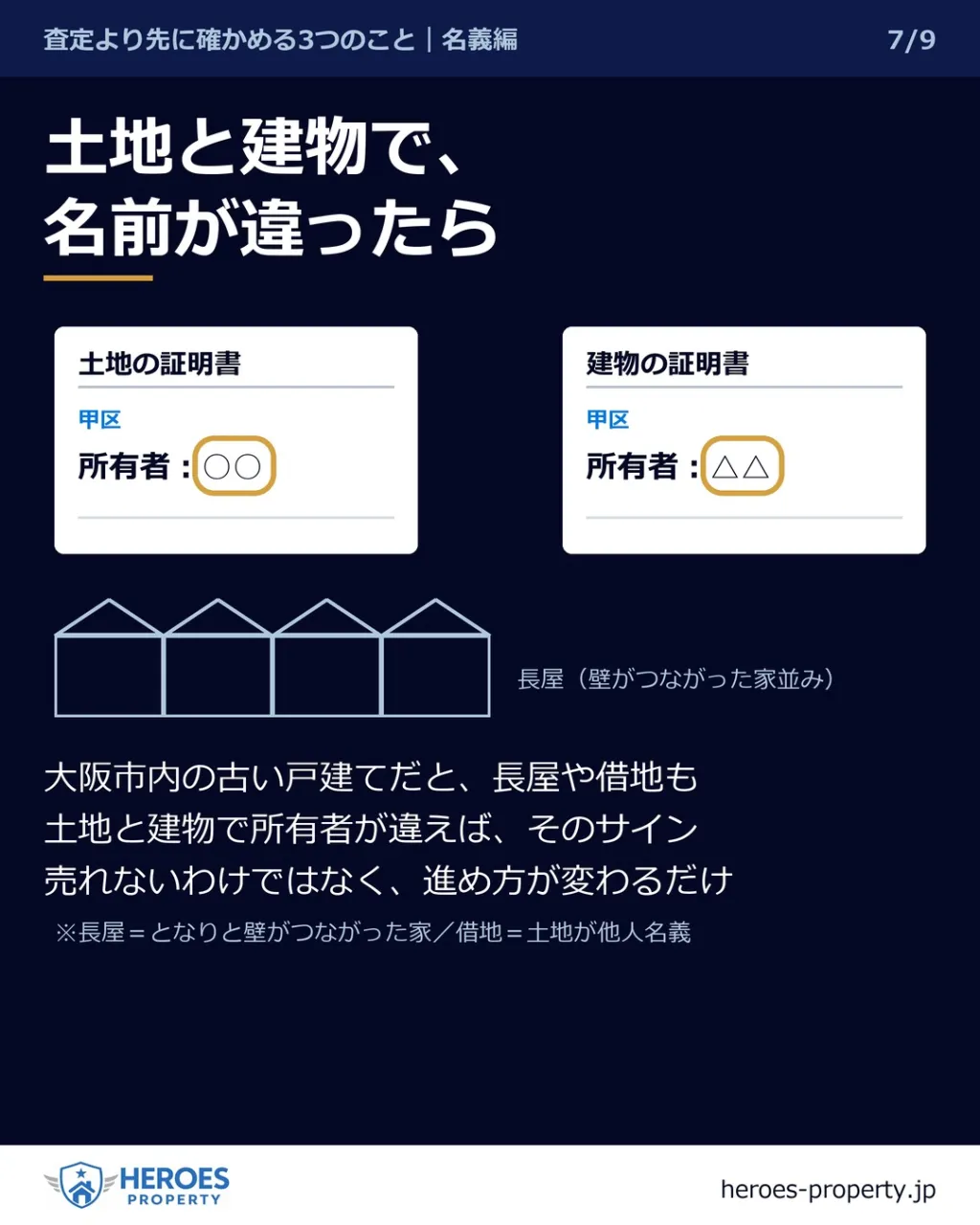 その家、いま誰が売れますか？——登記事項証明書は、2か所だけ...