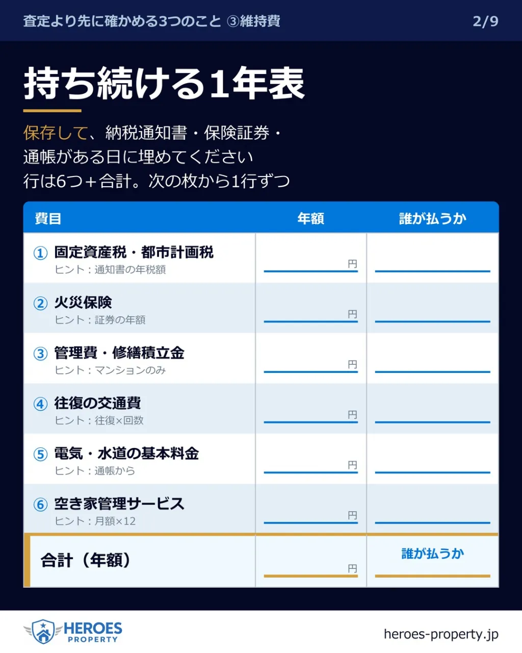 この家、持ち続けると年にいくら?——「なんとなく払っている」...
