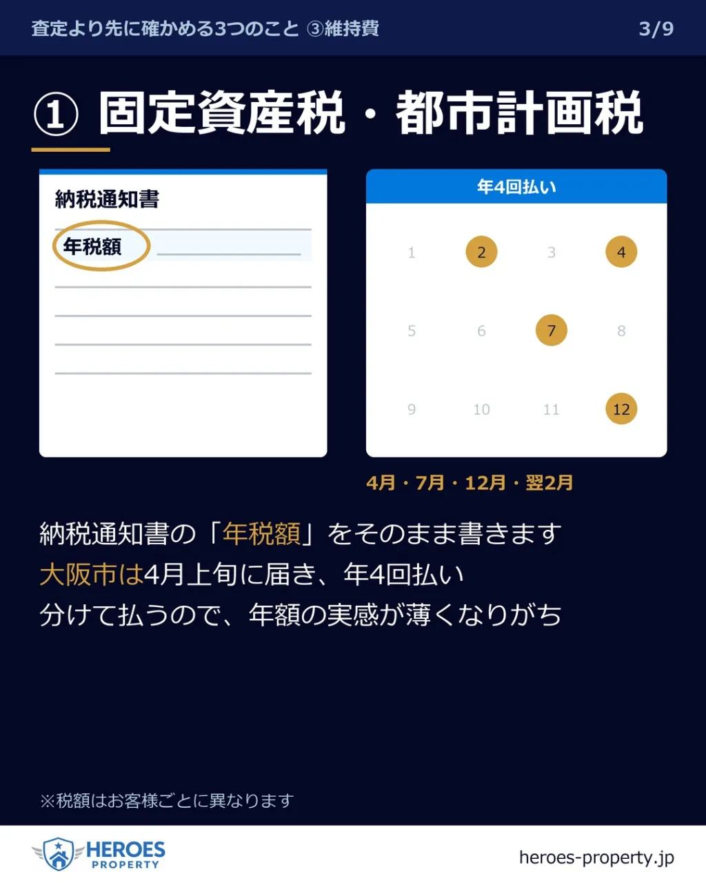 この家、持ち続けると年にいくら?——「なんとなく払っている」...
