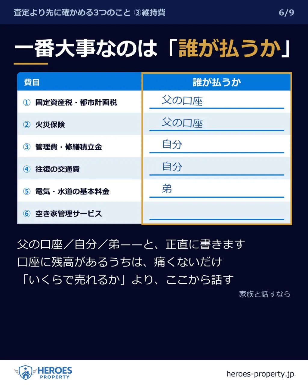 この家、持ち続けると年にいくら?——「なんとなく払っている」...