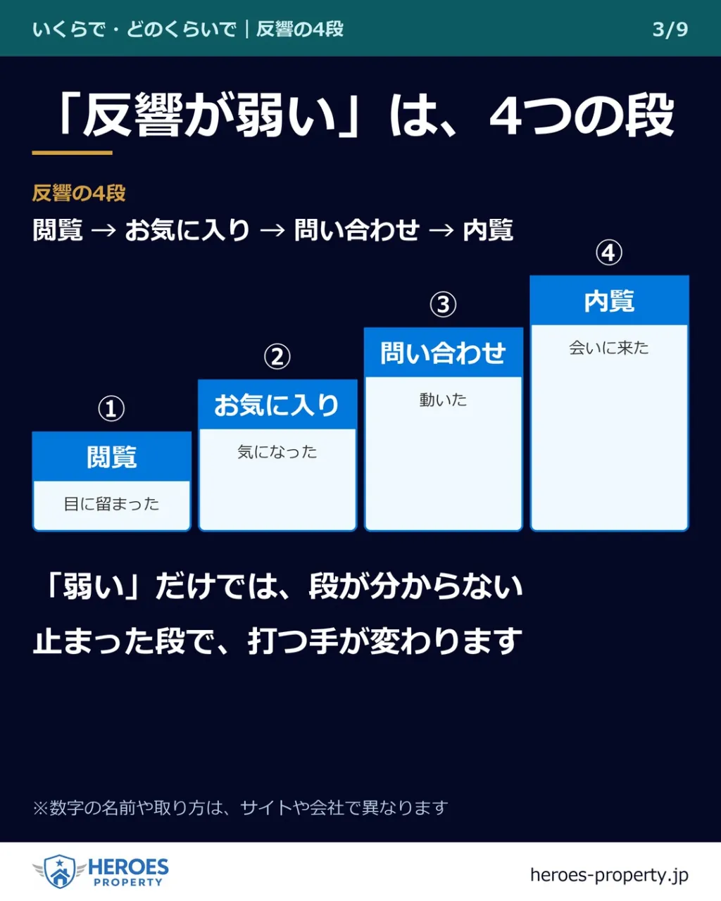 「そろそろ、値下げしましょうか」——の電話が来た夜に。