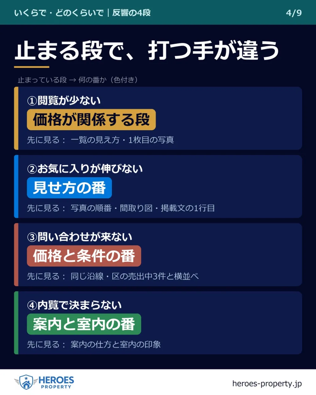 「そろそろ、値下げしましょうか」——の電話が来た夜に。