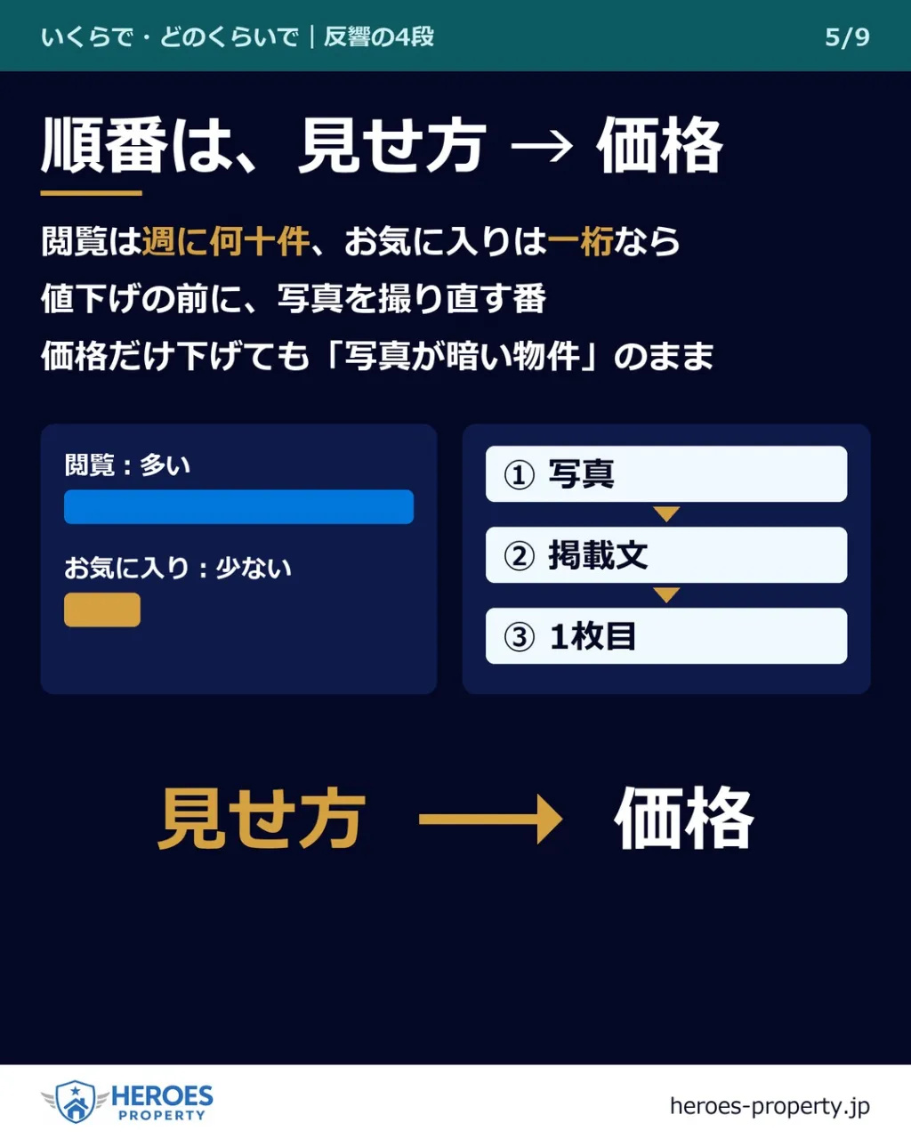 「そろそろ、値下げしましょうか」——の電話が来た夜に。