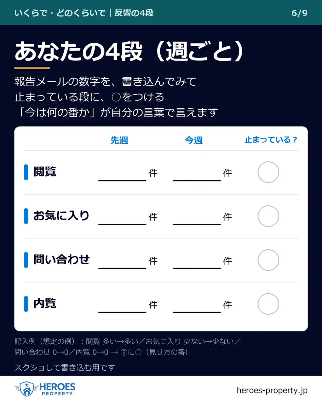 「そろそろ、値下げしましょうか」——の電話が来た夜に。