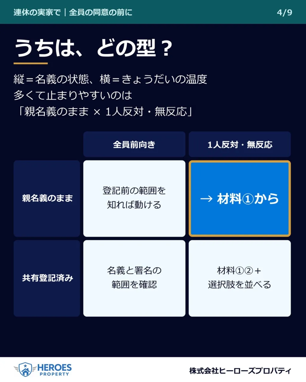 連休の実家で「この家、どうする？」が出たら。