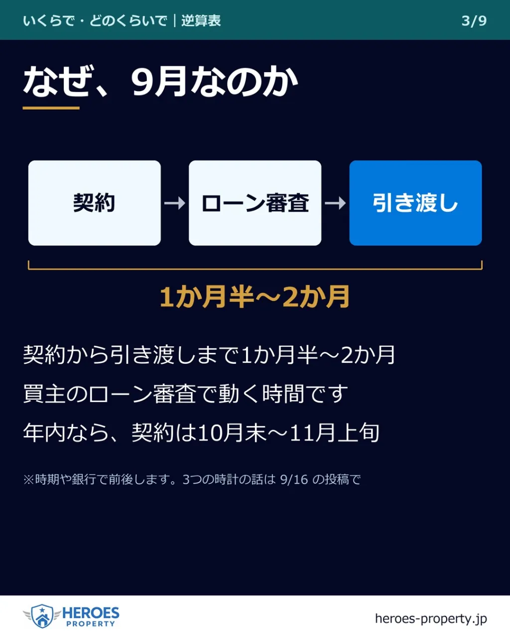 「どのくらいで売れますか?」——年内に引き渡すなら、9月が起...