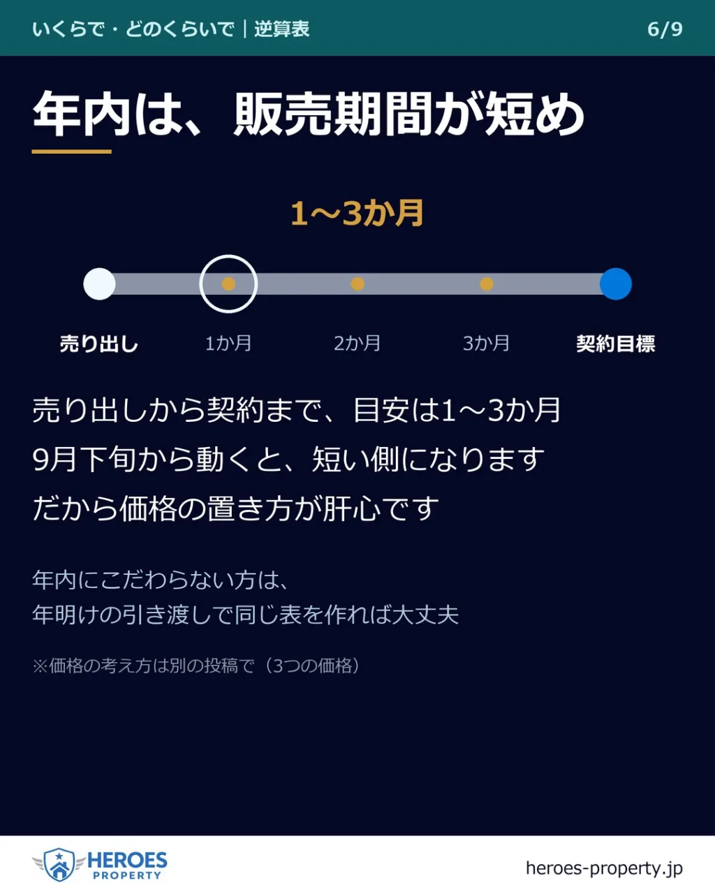 「どのくらいで売れますか?」——年内に引き渡すなら、9月が起...