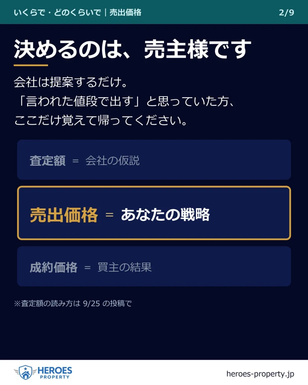 売出価格、誰が決めると思いますか？