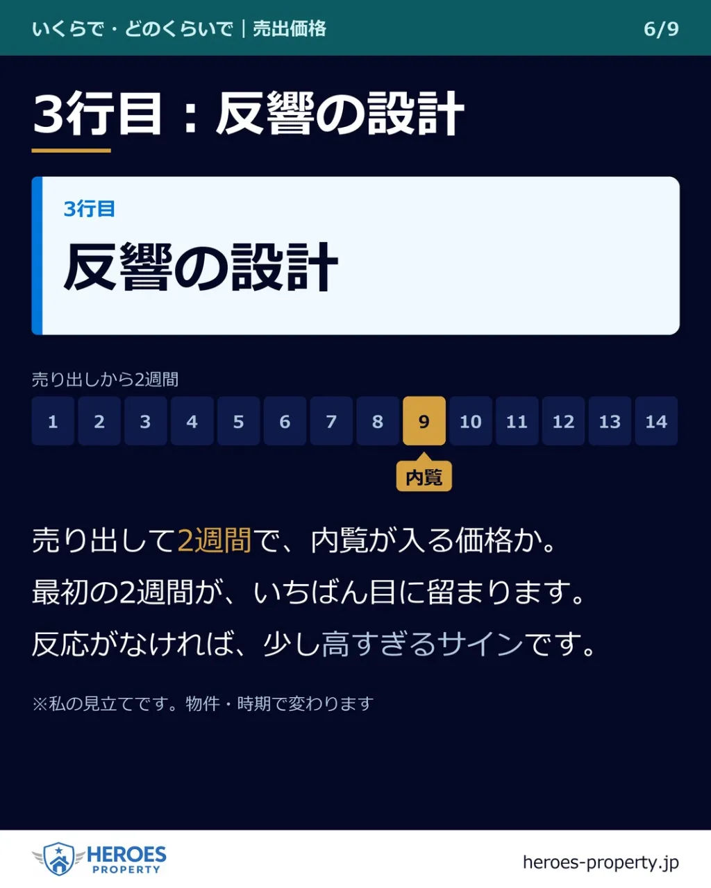 売出価格、誰が決めると思いますか？