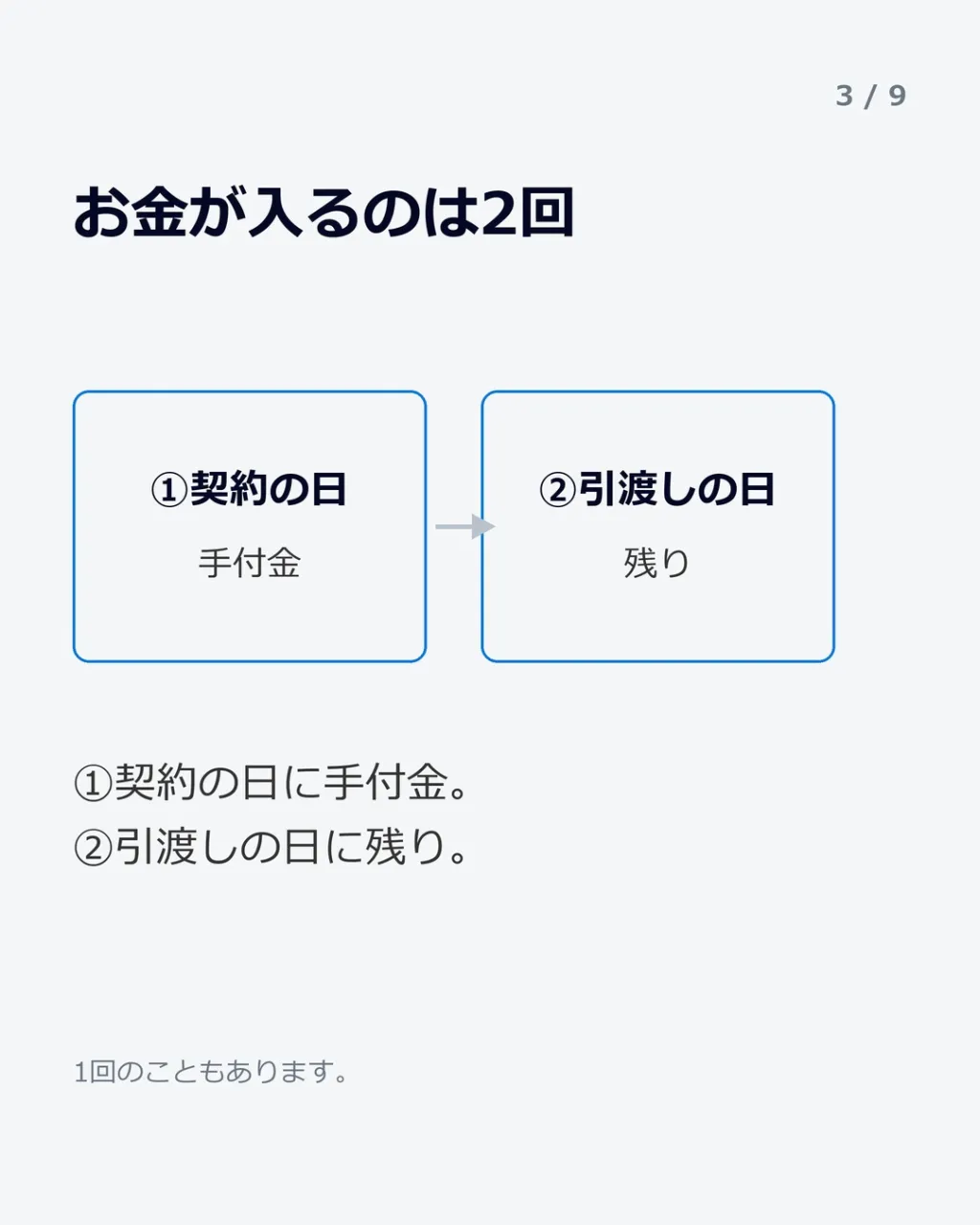 「引っ越し代って、いつ払うん?」——契約の夜、答えられません...