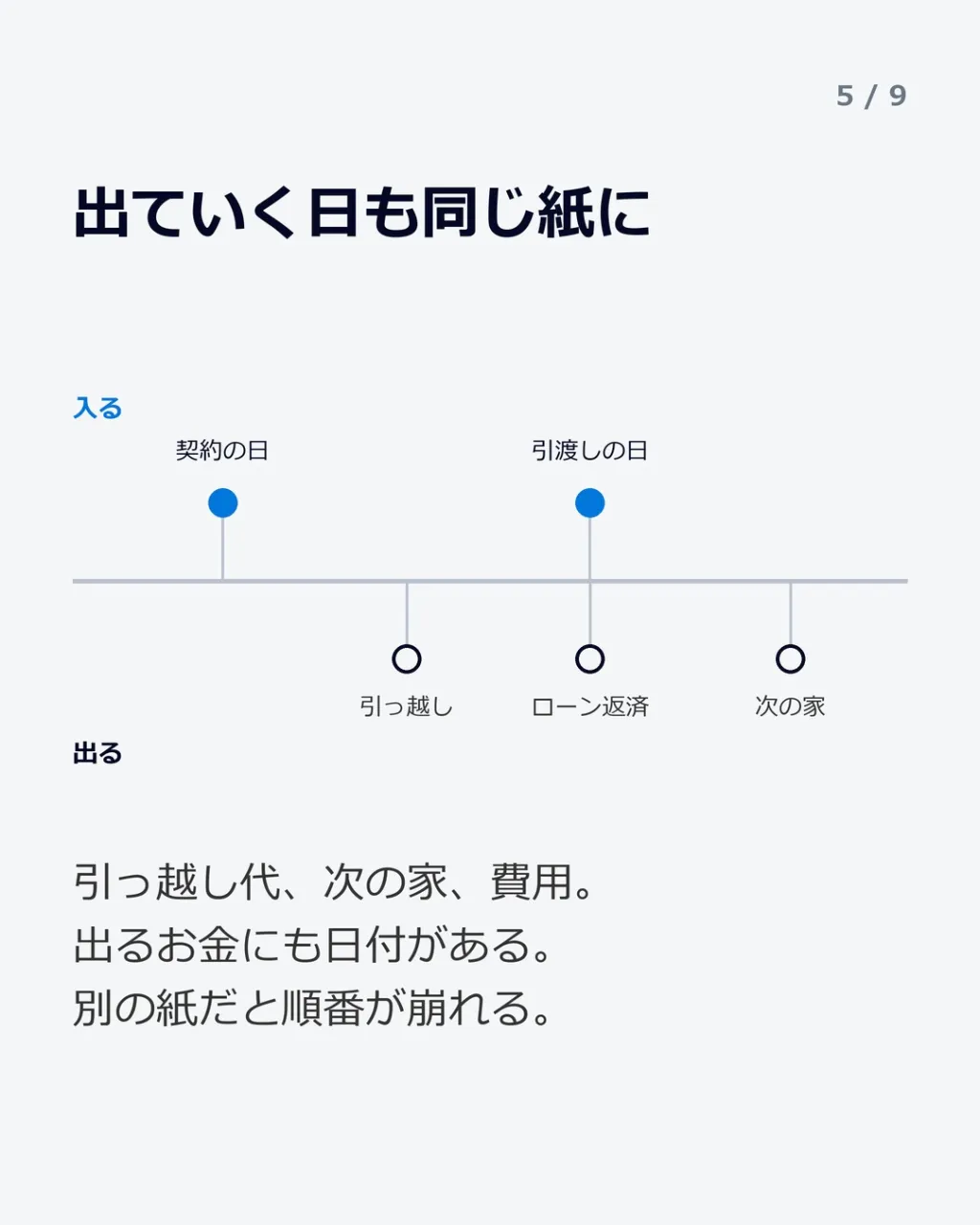 「引っ越し代って、いつ払うん?」——契約の夜、答えられません...