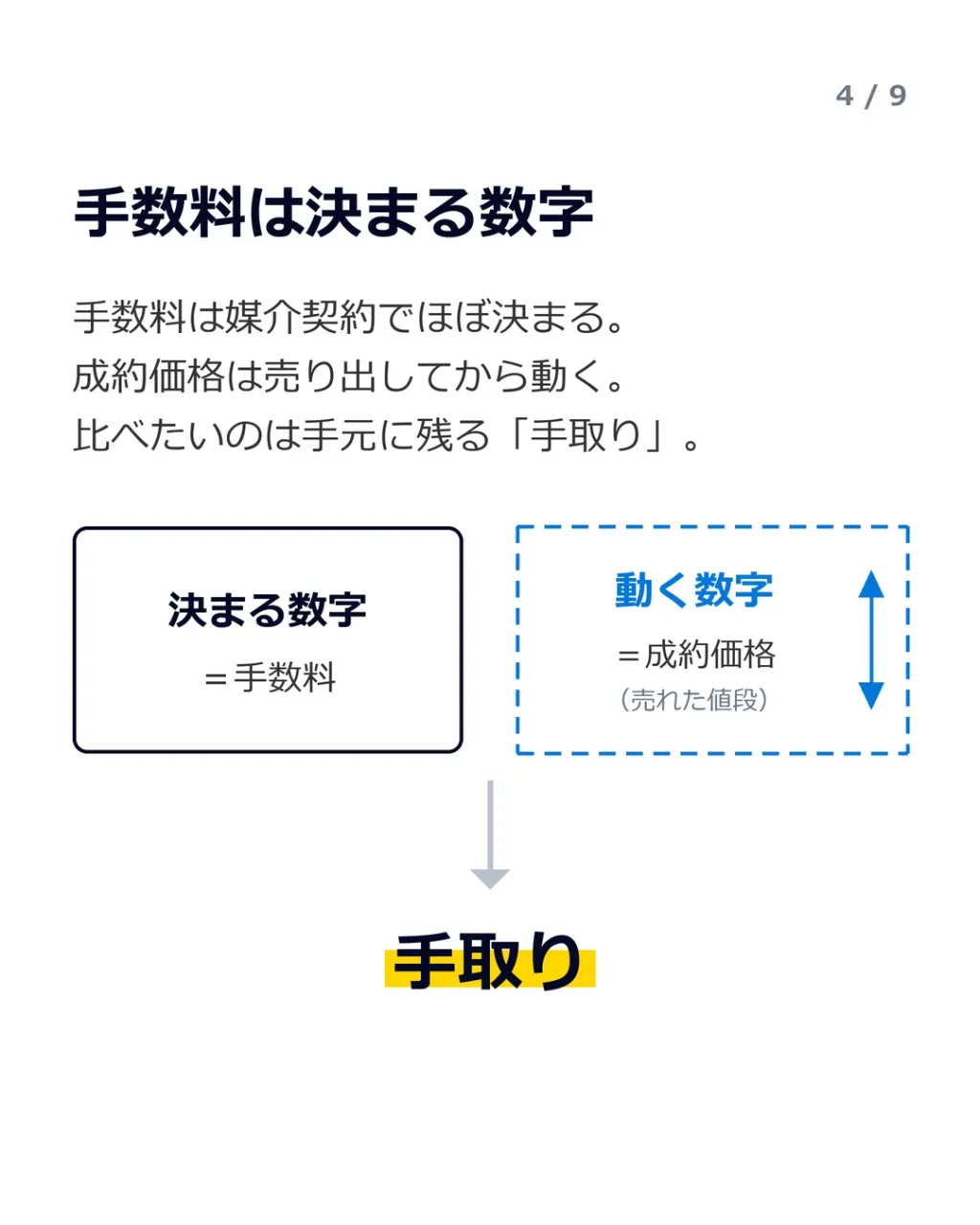「手数料、こっちが安いやん」——2社の査定書を並べた夜に