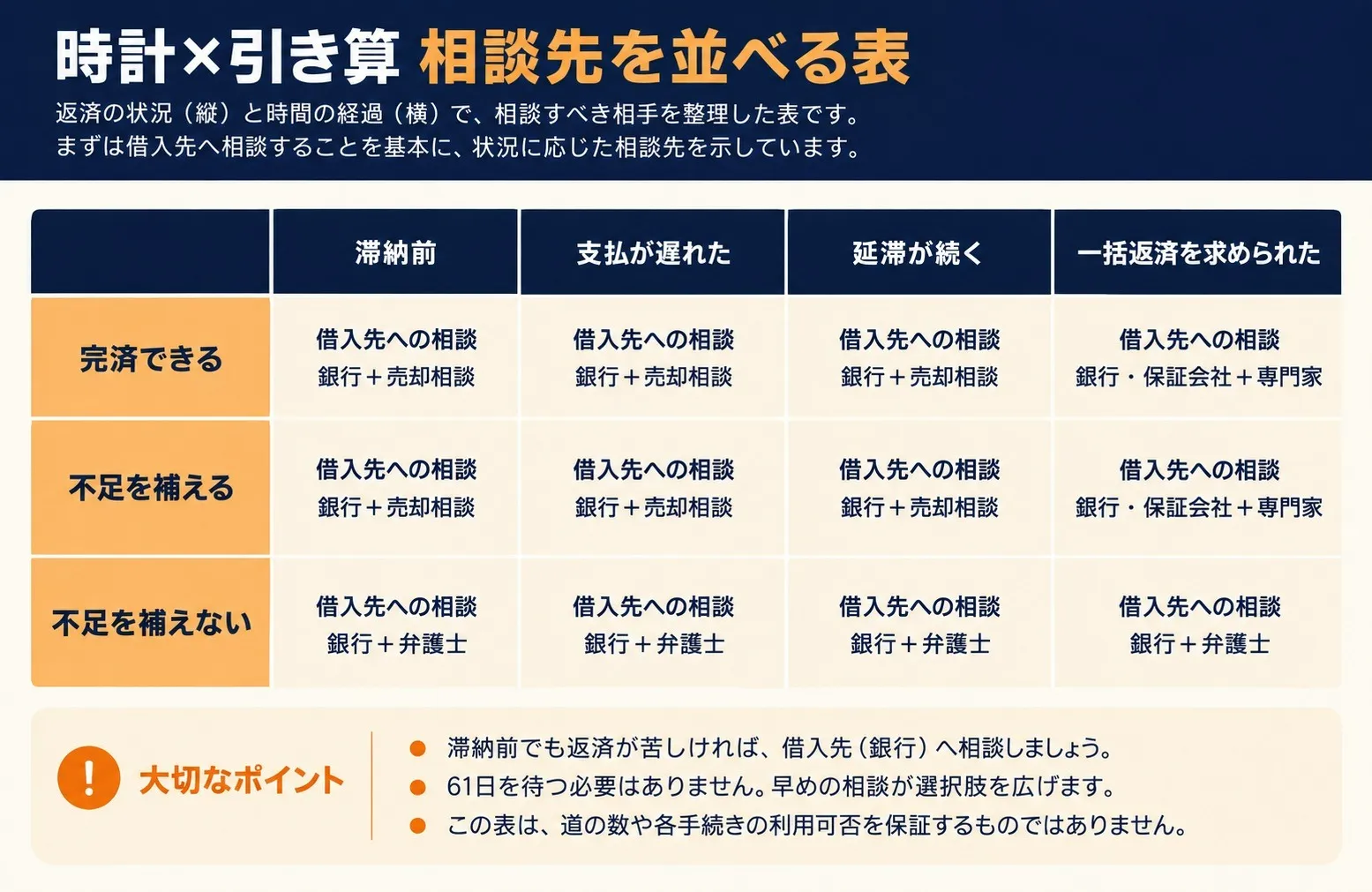 時計と引き算の分かれ道表