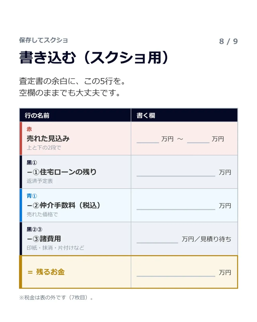 「売ったら、手元にいくら残るんですか？」