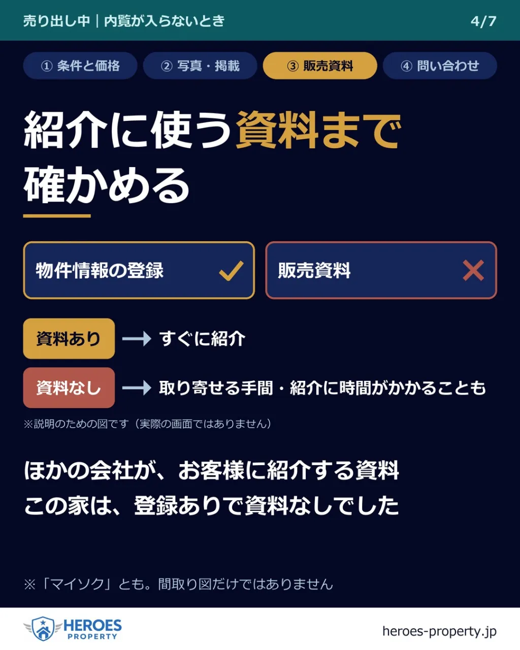 「3か月、内覧が1件も入らないんです。
