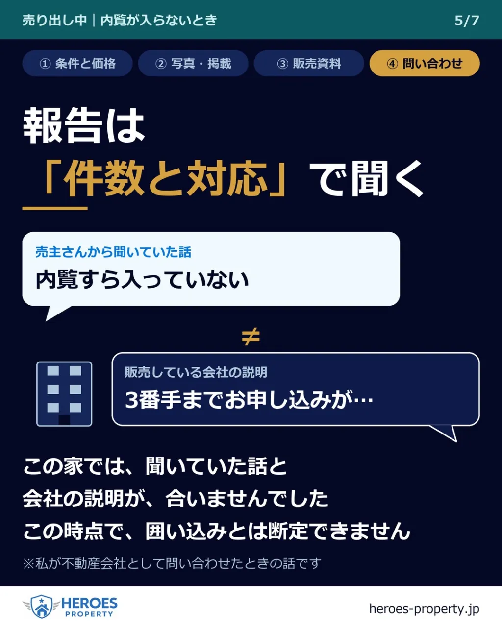 「3か月、内覧が1件も入らないんです。