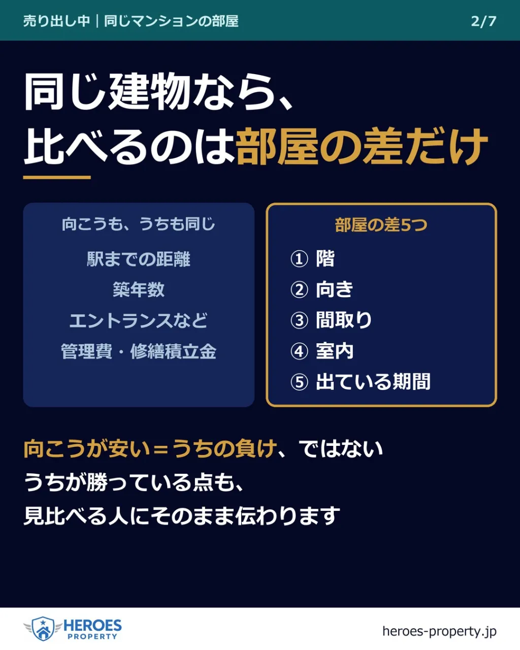 「上の階で南向きなのに、なんでうちより安いの？」