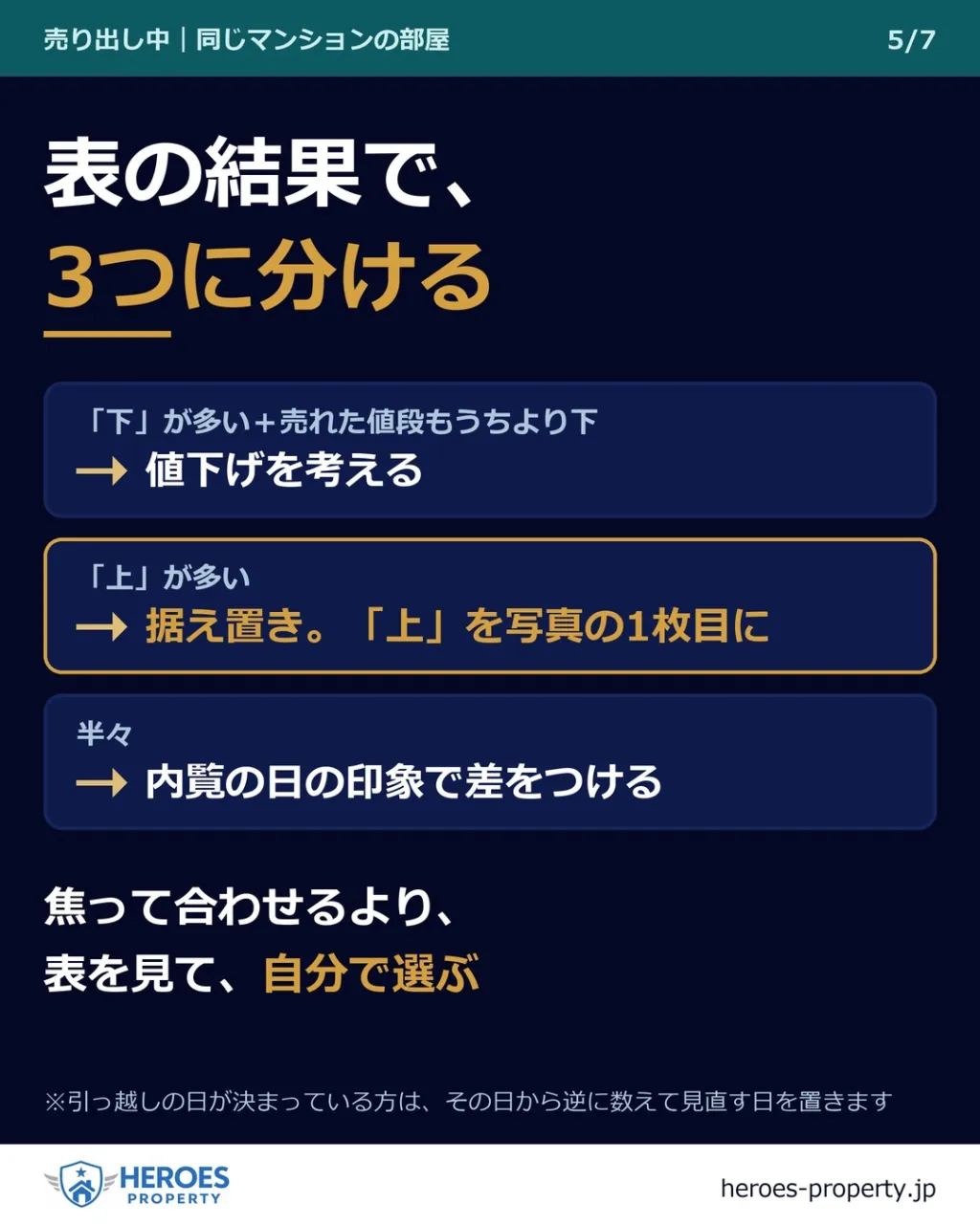 「上の階で南向きなのに、なんでうちより安いの？」