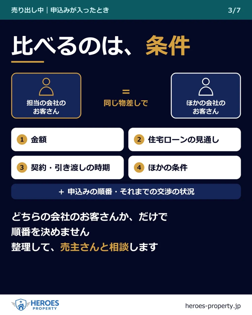 「自社のお客さんと、ほかの会社のお客さんから、同じころに申込...